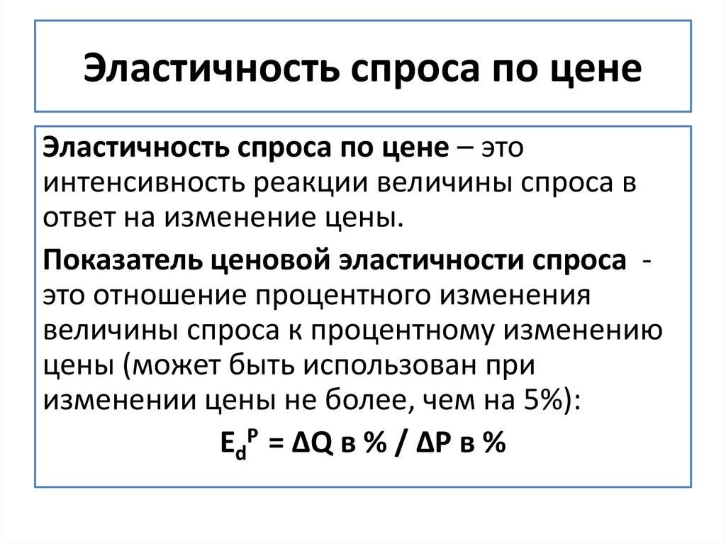 Виды эластичности спроса по цене