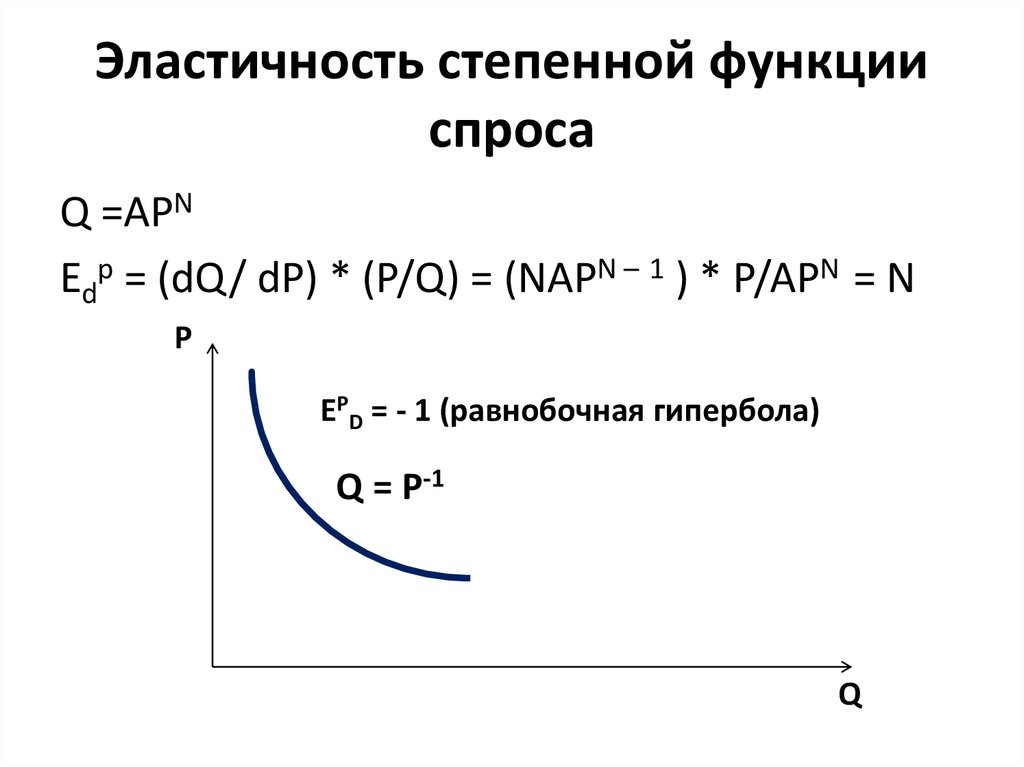 Функция эластична