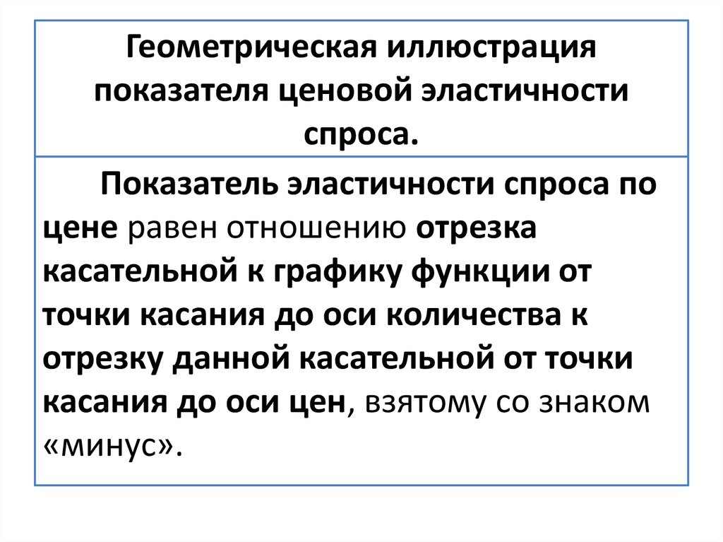 Геометрическая иллюстрация показателя ценовой эластичности спроса.