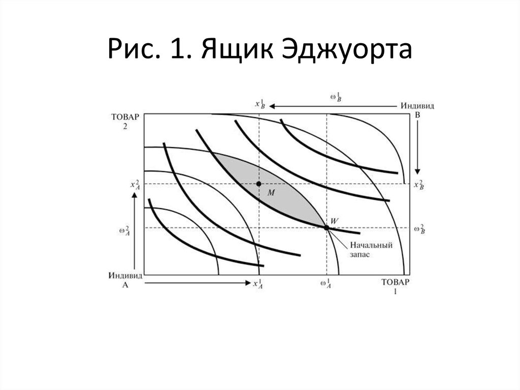 Обмен на диаграмме эджуорта