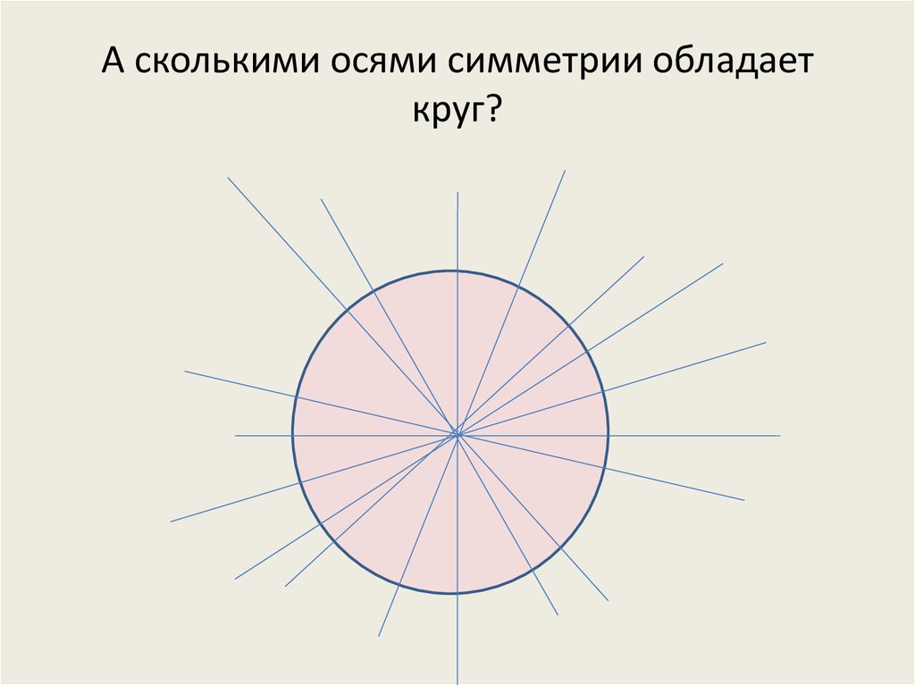 Ось симметрии круга. Сколько осей симметрии у круга. Бесконечно много осей симметрии. Сколько осей симметрии имеет окружность.