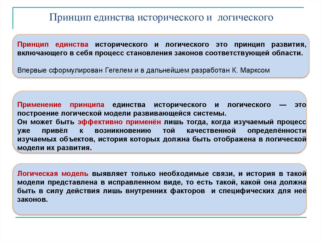 Единство развития. Единство исторического и логического. Метод единства исторического и логического. Единство исторического и логического в научном познании. Принцип единства исторического и логического пример.