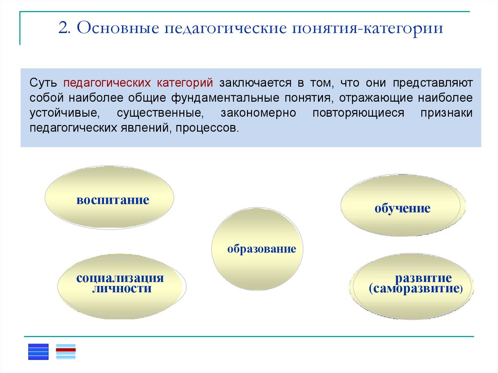 Основные понятия и категории. К разряду основных педагогических понятий относятся. Основные понятия педагогики. Основные понятия педагогики педагогика. Основные педагогические понятия.