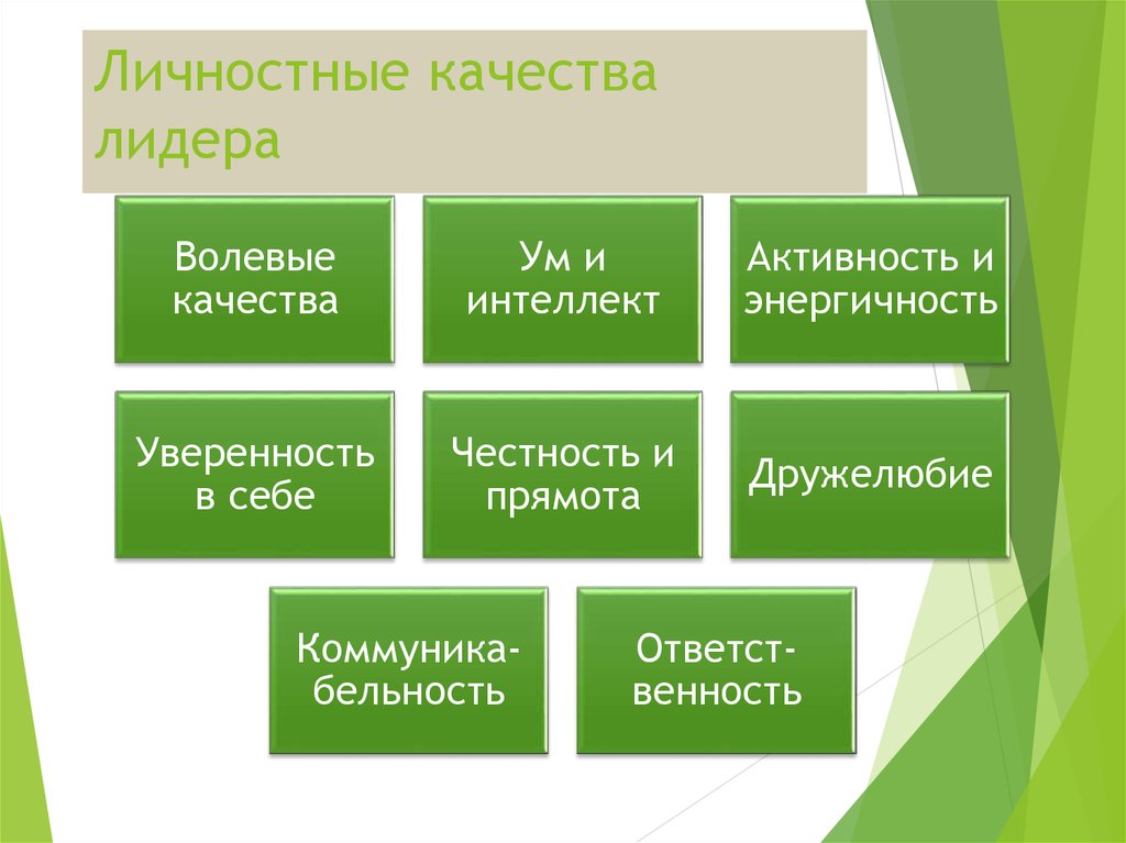 2 в чем отличие лидерства от руководства