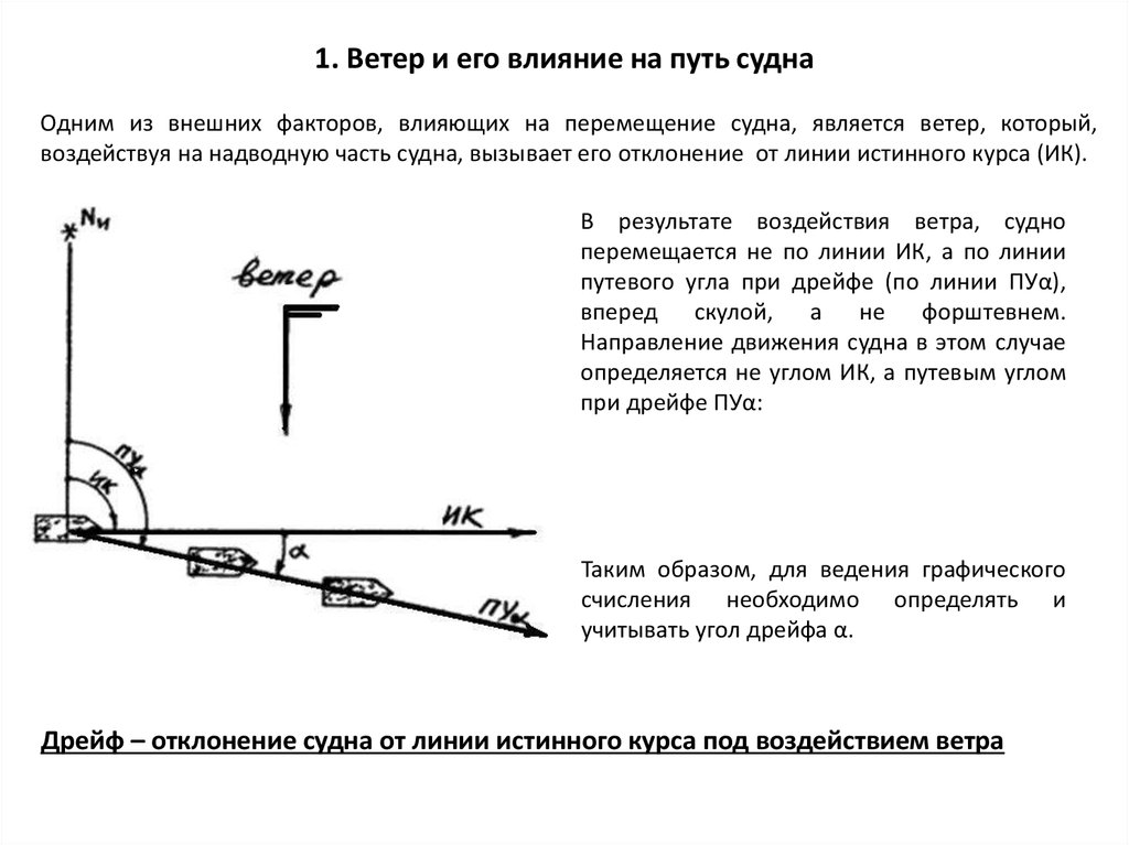 Определение дрейфа