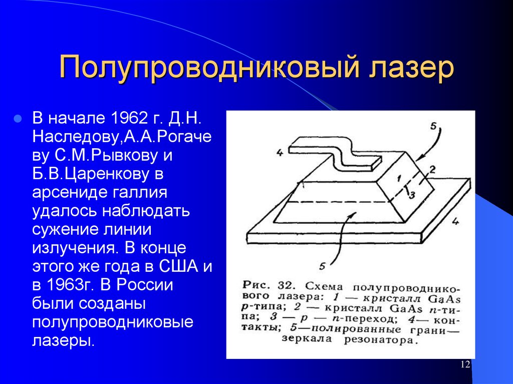 Полупроводниковый лазер презентация