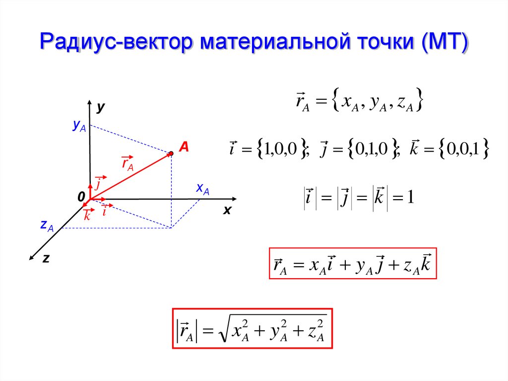Радиус-вектор материальной точки (МТ)