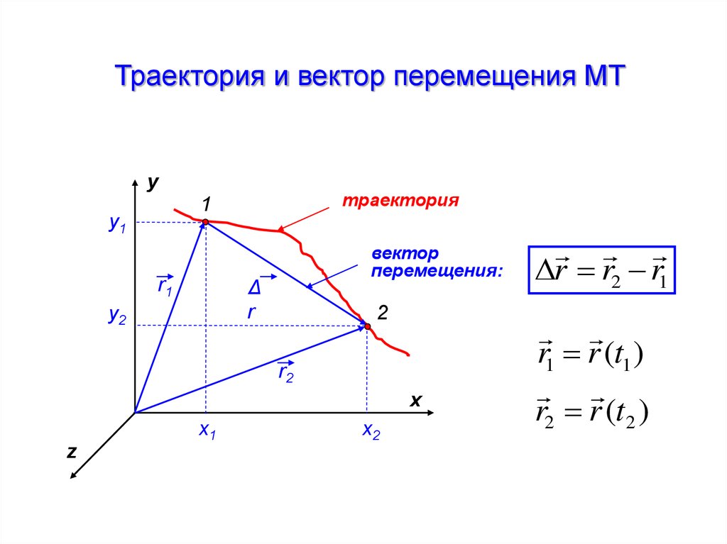 На рисунке показано перемещение материальной точки. Траектория и вектор перемещения. Вектор перемещения. Перо вектор. Траектория движения вектор перемещения.