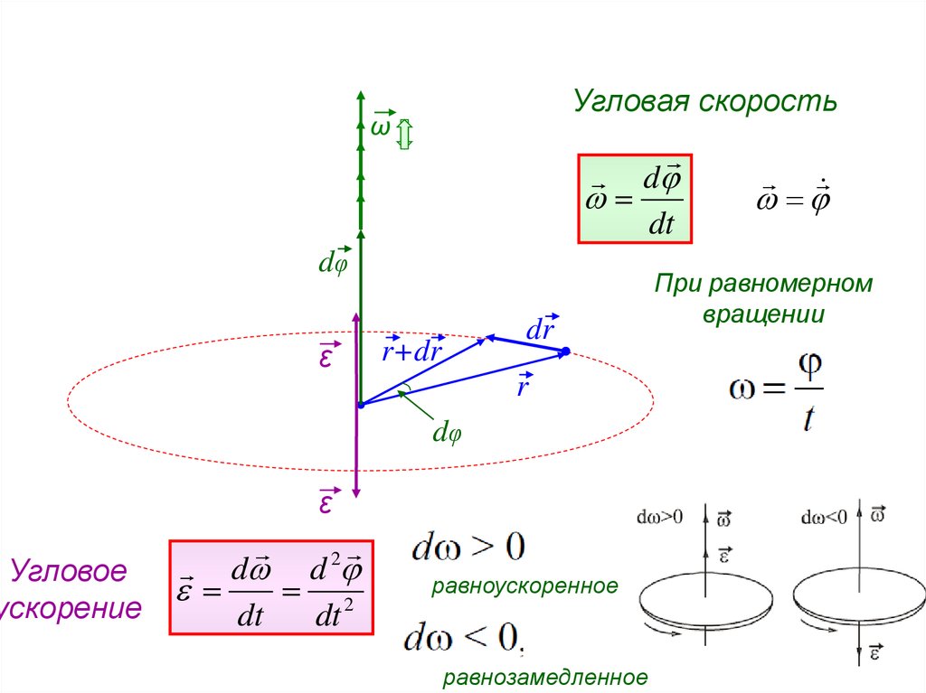 Угловой скорости материальной точки