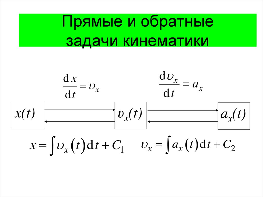 Прямая задача. Обратная задача кинематики вращательного движения. Решение обратной задачи кинематики. Робота скара Обратная задача кинематики. Прямая задача кинематики материальной точки.