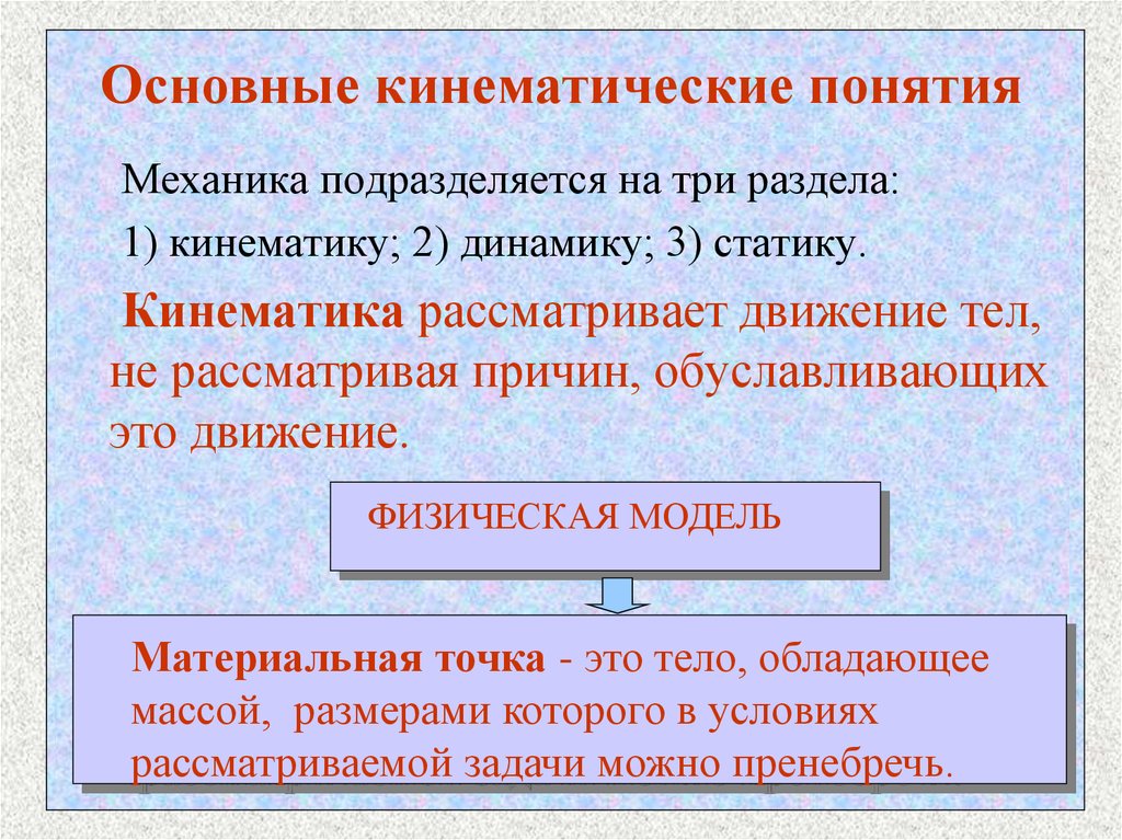 Понятие механики