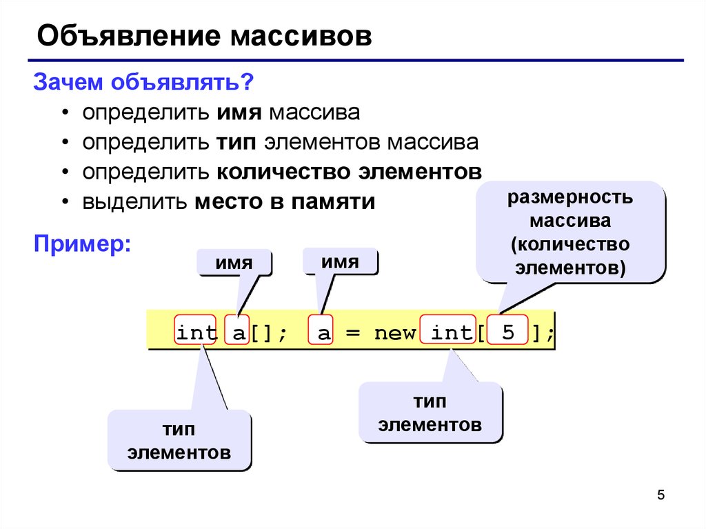 Место элемента в массиве определяет