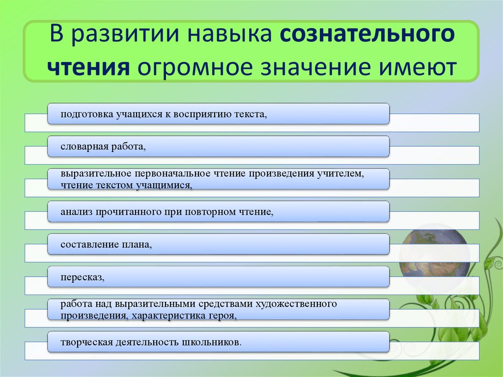 Развитие приобретения навыков. Формирование навыков чтения. Этапы развития навыка чтения. Этапы формирования умения чтения. Методика совершенствования навыка чтения.