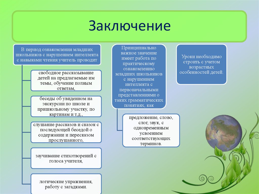 Курсовая работа по теме Психолого–педагогические условия формирования беглого чтения у младших школьников