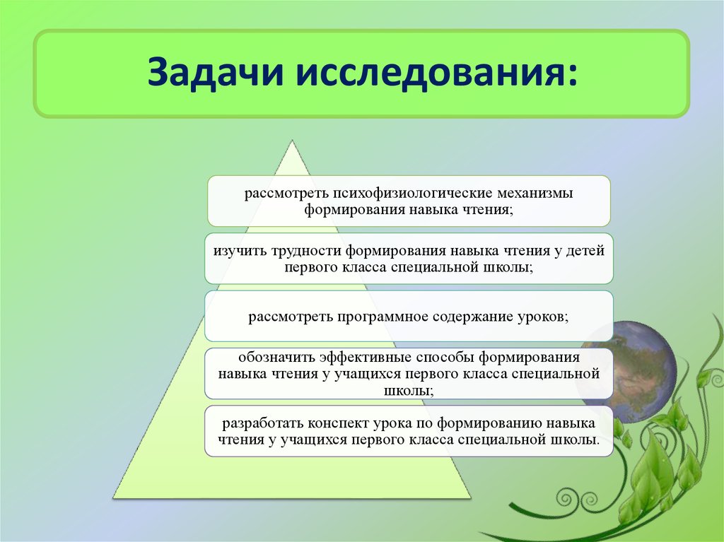 Курсовая работа: Методы и приёмы работы на уроках, способствующие развитию навыка выразительного чтения