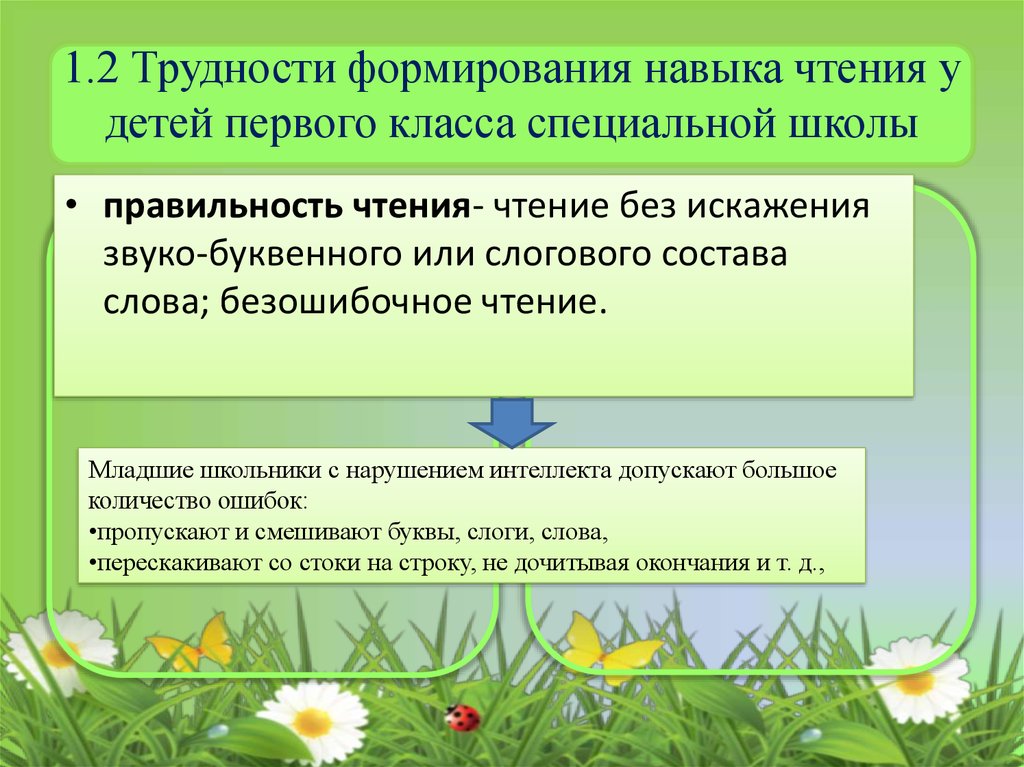 Курсовая работа по теме Психолого–педагогические условия формирования беглого чтения у младших школьников