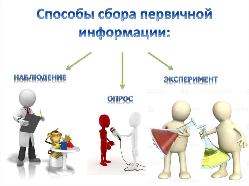 Картинки для презентации маркетинговые исследования