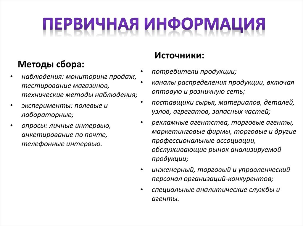 Методы сбора первичной информации