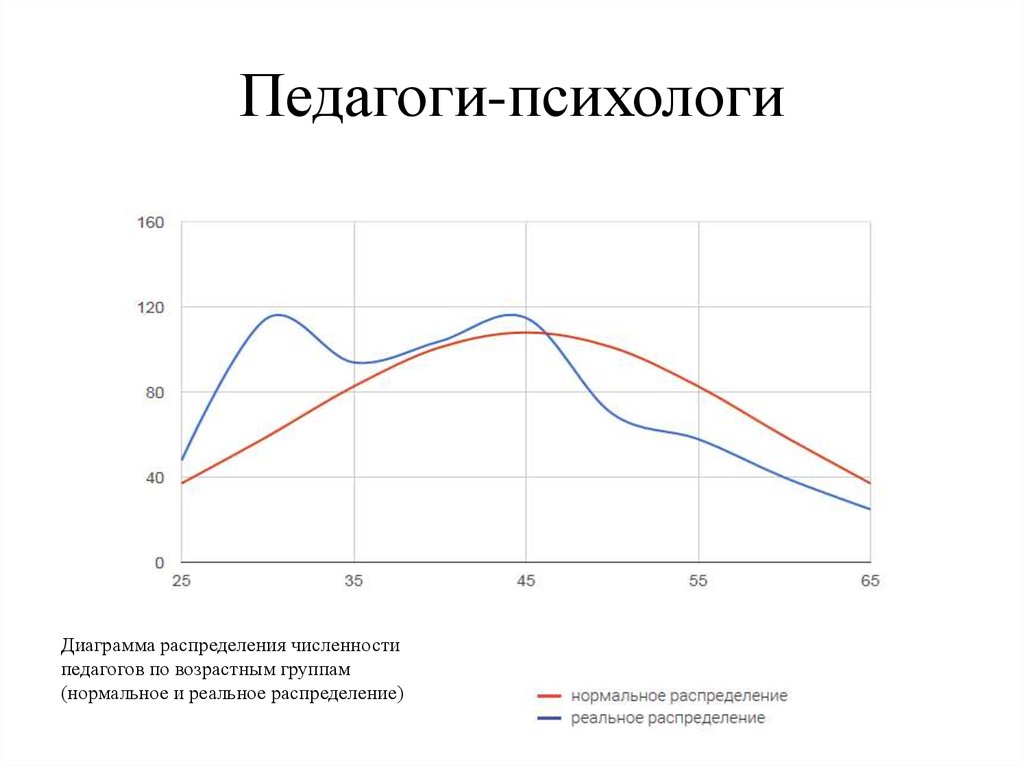Педагоги-психологи