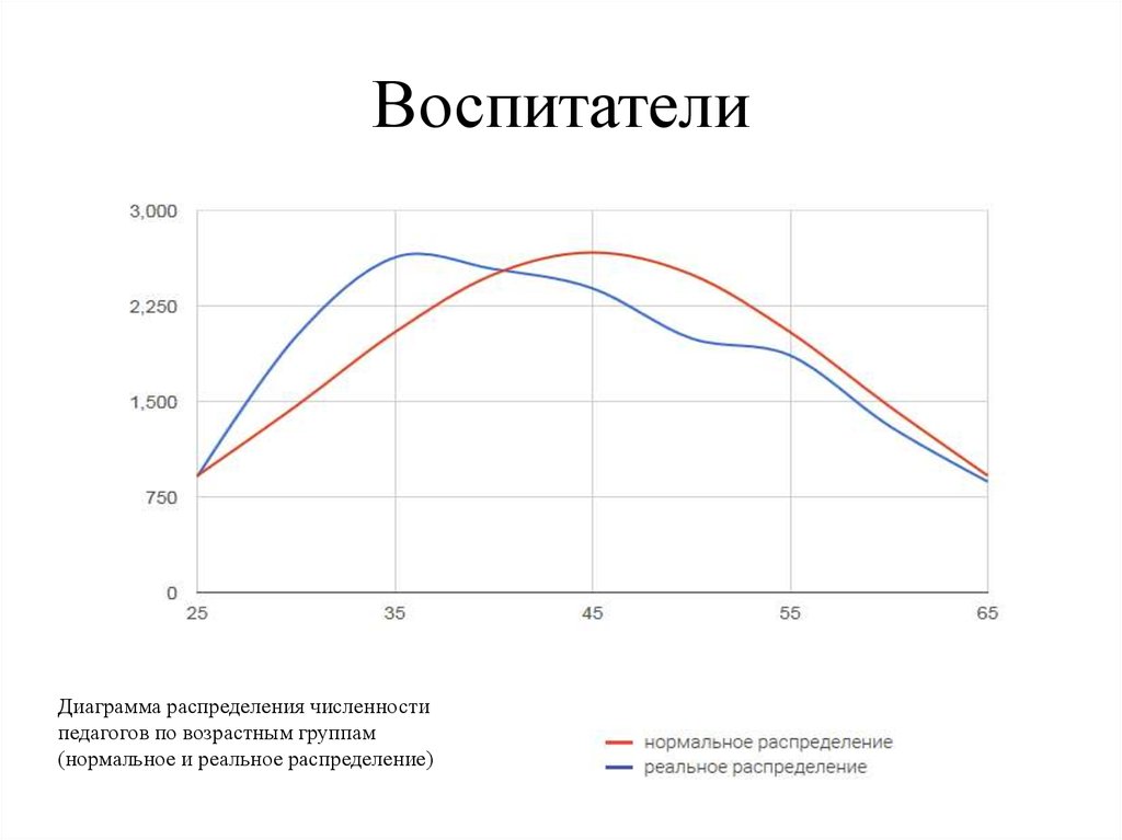 Воспитатели