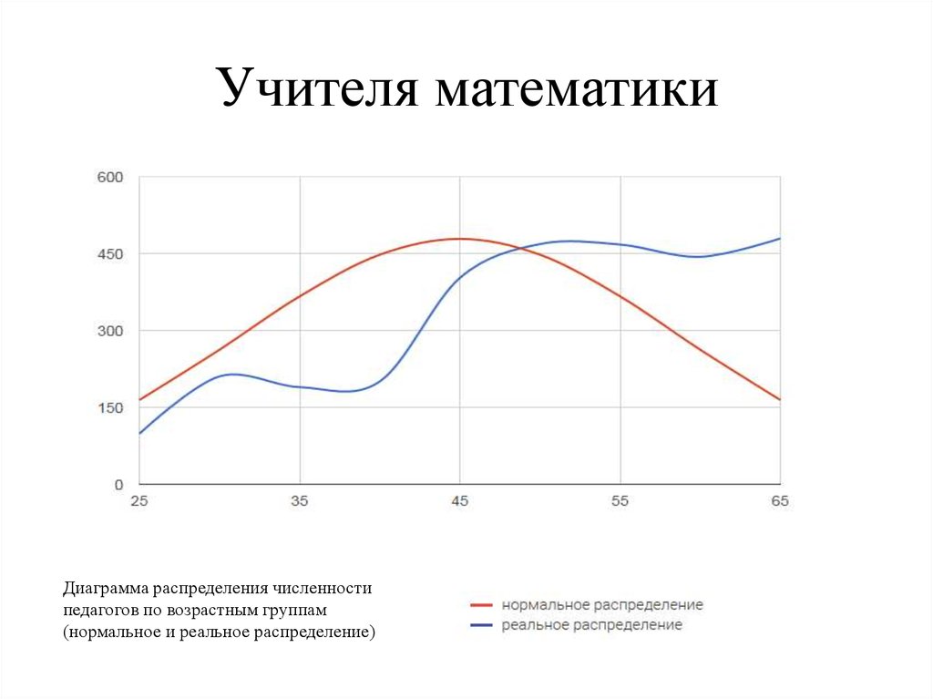 Учителя математики