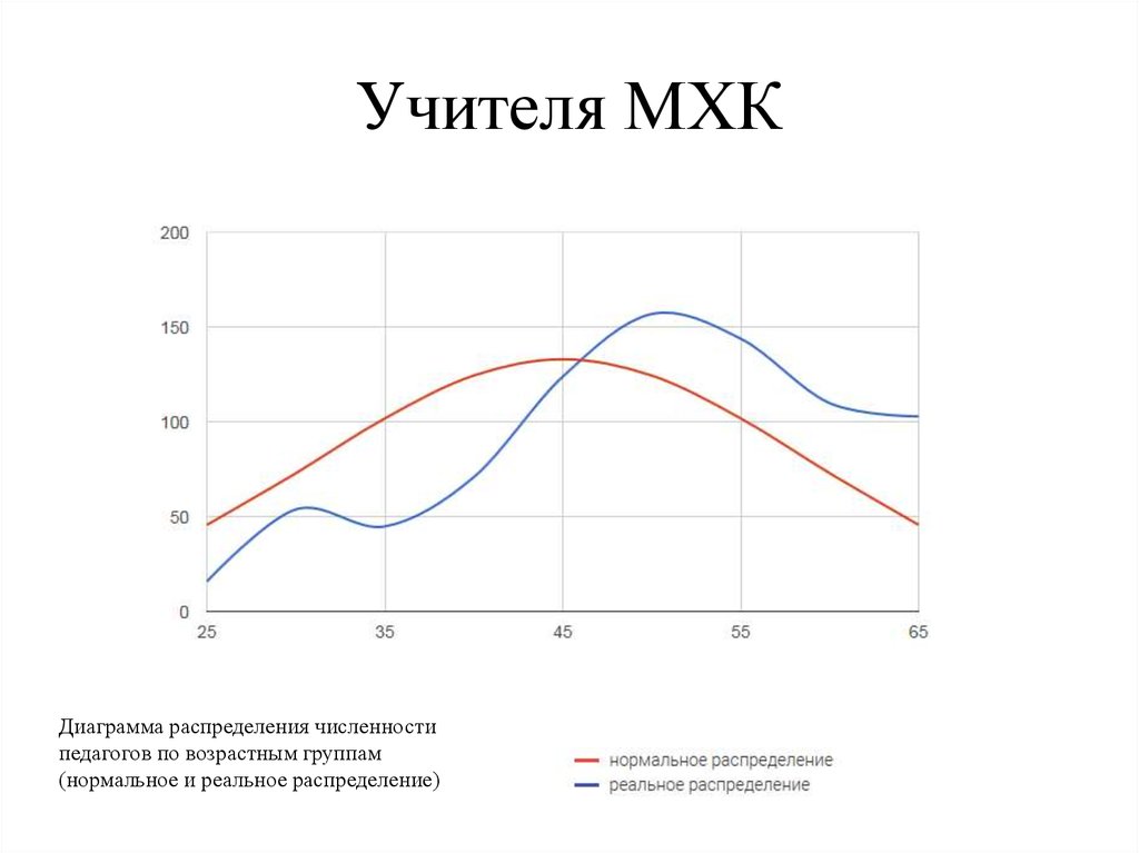 Учителя МХК