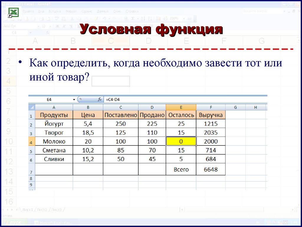 Деловая графика условная функция 8 класс презентация семакин