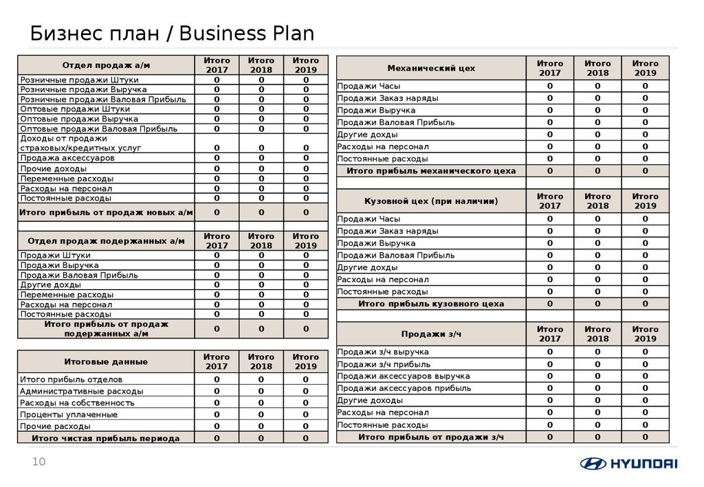 Смета на лпх. Как составить бизнес-план образец с расчетами готовые примеры. Как составить бизнес-план образец с расчетами. Как заполнить бизнес план образец. Как выглядит готовый бизнес план.