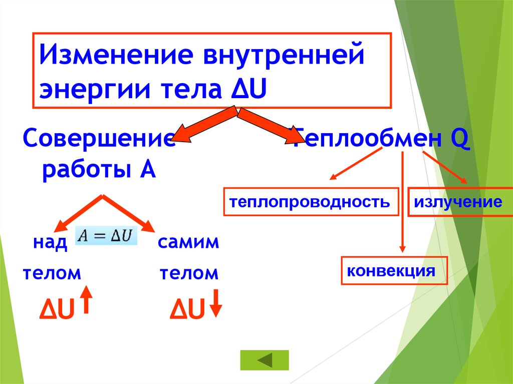 Способ изменить внутреннюю. Изменение внутренней энергии тела. Изменениевнуьренней энергии. Способы изменения внутренней энергии тела. Изменение внутренней э.