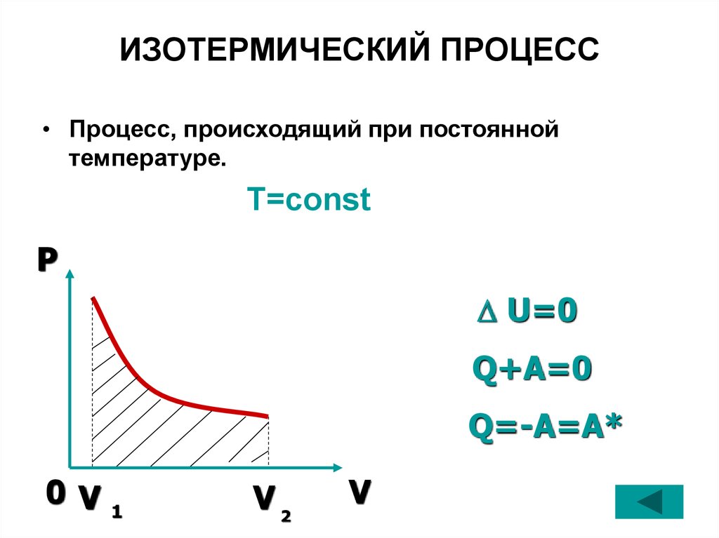 Линия изображающая на термодинамической диаграмме изотермический процесс