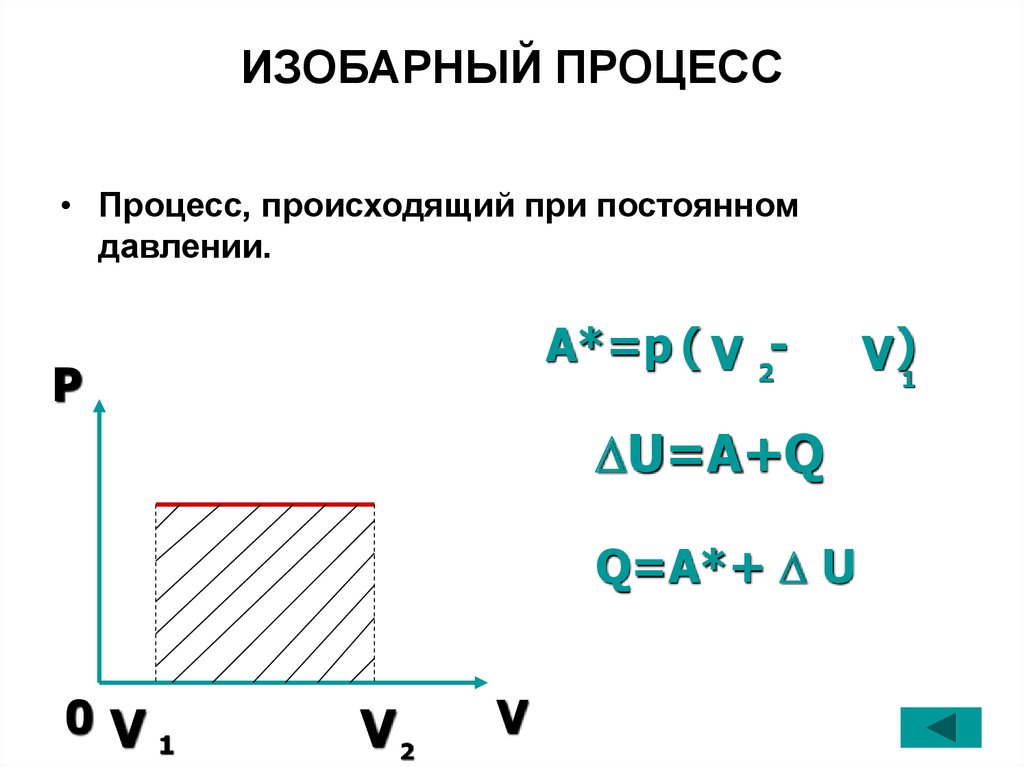 Какой процесс изобарным. Изобарный процесс. Изобарный процесс процесс. Изобарический и изобарный процессы. Изобарный процесс рисунок.