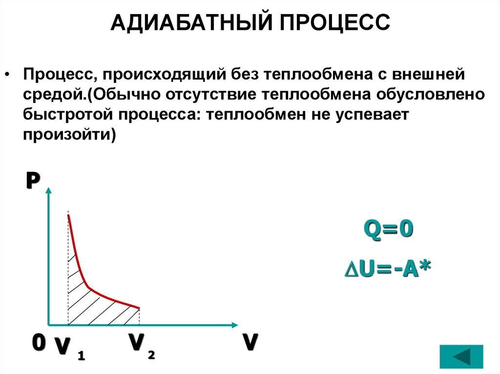 Адиабатическая работа газа. Адиабатный процесс расширения. Адиабатный термодинамический процесс. Адиабатный процесс в термодинамике. Адиабатический процесс формула график.