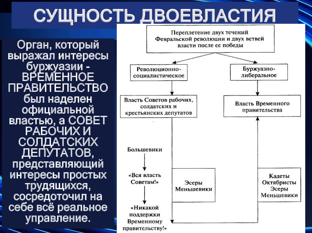 Сущность двоевластия состояла в одновременном существовании. Причины двоевластие в России в 1917 году. Сущность двоевластия Февральской революции 1917. Причины двоевластия после Февральской революции 1917. Органы периода двоевластия.