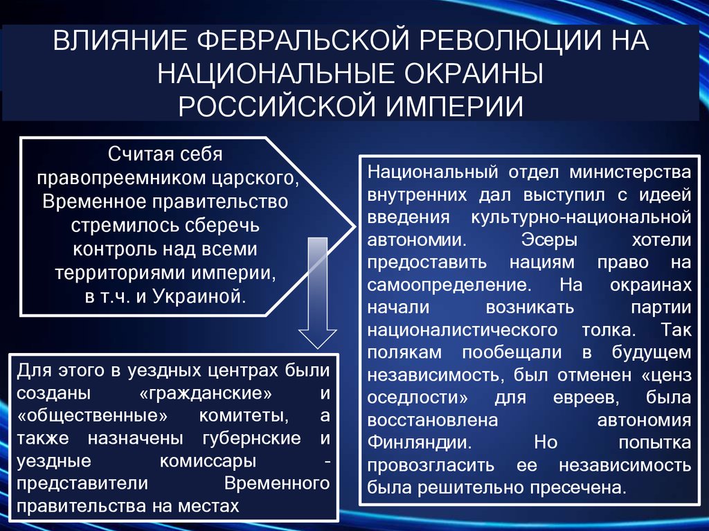 Влияние революции. Влияние Февральской революции. Влияние февоальскойревоции. Влияние Февральской революции на Россию. Революция и Гражданская война на национальных окраинах.