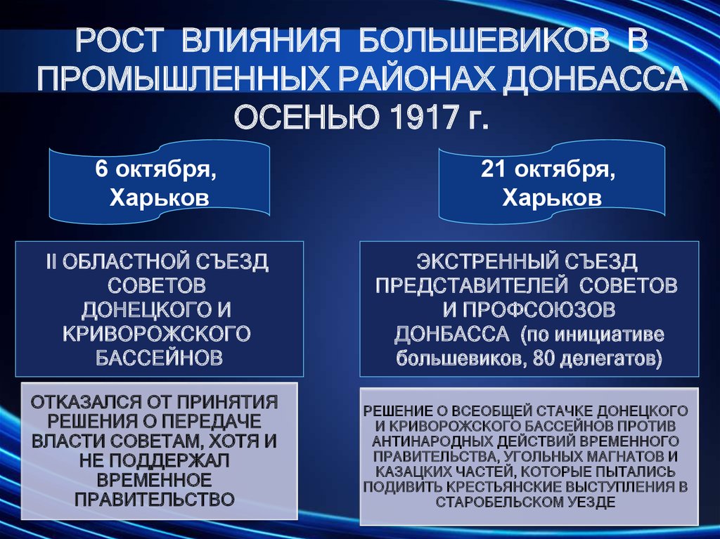 Влияние большевиков. Рост влияния Большевиков 1917. Действия Большевиков в 1917. Оост влиснич Большевиков. Причины роста влияния Большевиков в 1917 году.