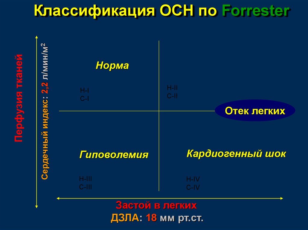 Наружном квадранте. Классификация Форестер острая сердечная недостаточность. Классификация j. s. Forrester и l. w. Stevenson. Гемодинамические типы осн (классификация Forrester и Stevenson. Forrester Heart failure.