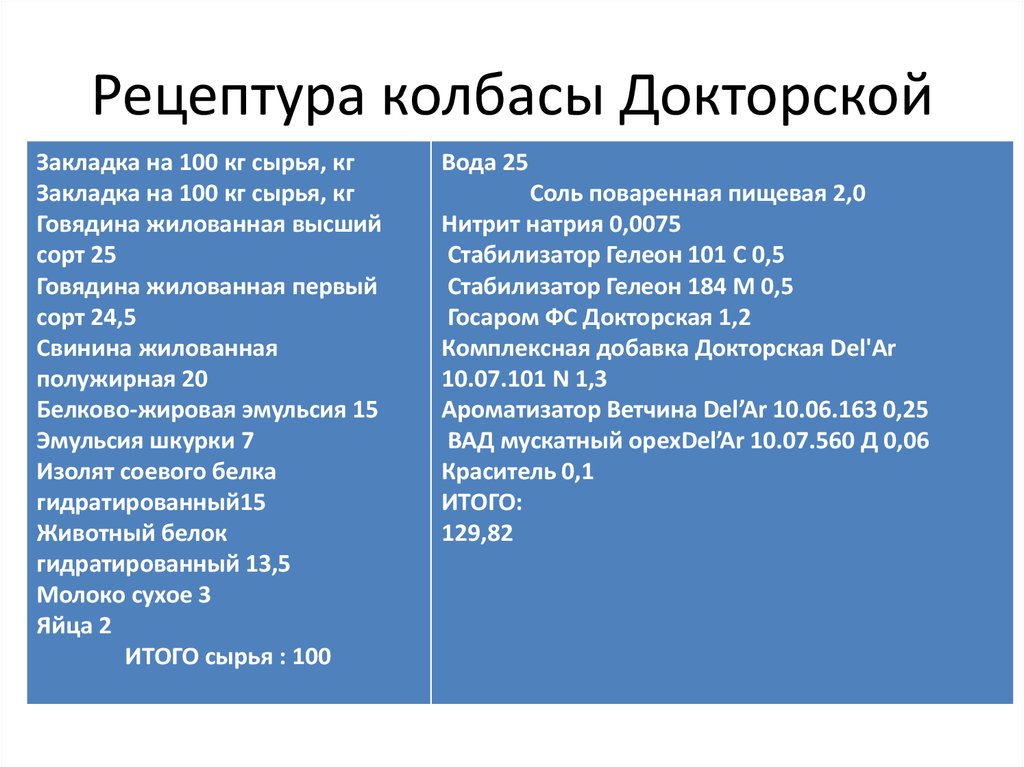 Докторская колбаса ссср рецепт. Рецептура докторской колбасы. Рецепт докторской колбасы по ГОСТУ.