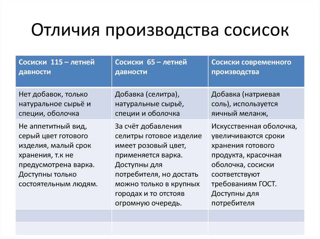 Чем отличается производство