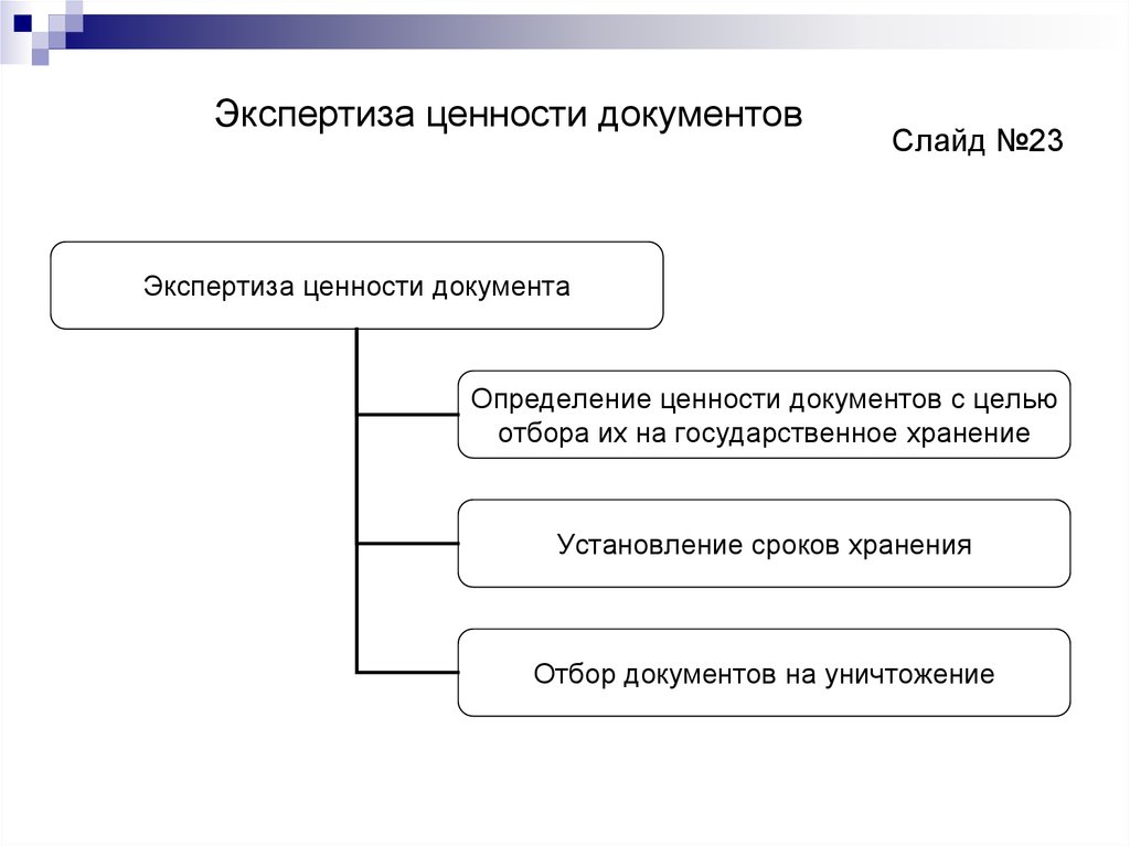 Этапы экспертизы ценности документов. Экспертиза ценности документов в делопроизводстве. Алгоритм экспертизы ценности документов в организации схема. Цели экспертизы ценности документов.