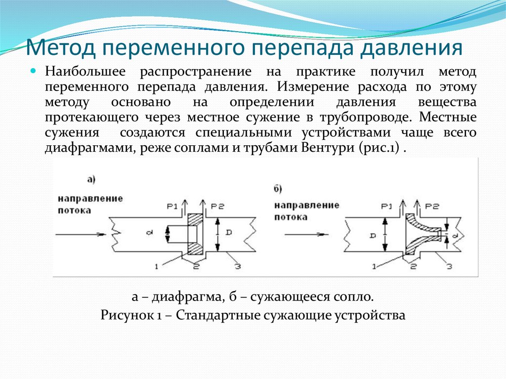 Обработка диаграмм расходомеров переменного перепада давления и определения суточного расхода