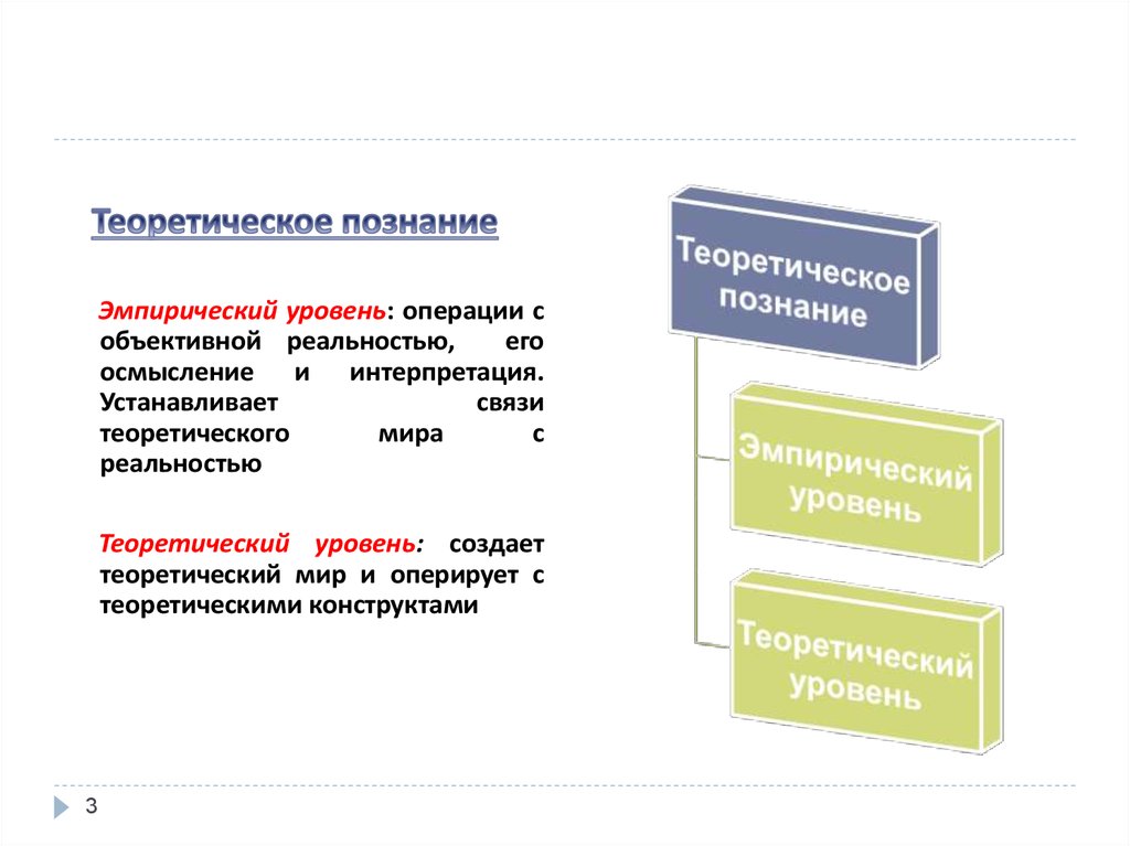 Проблемы науки и технологий