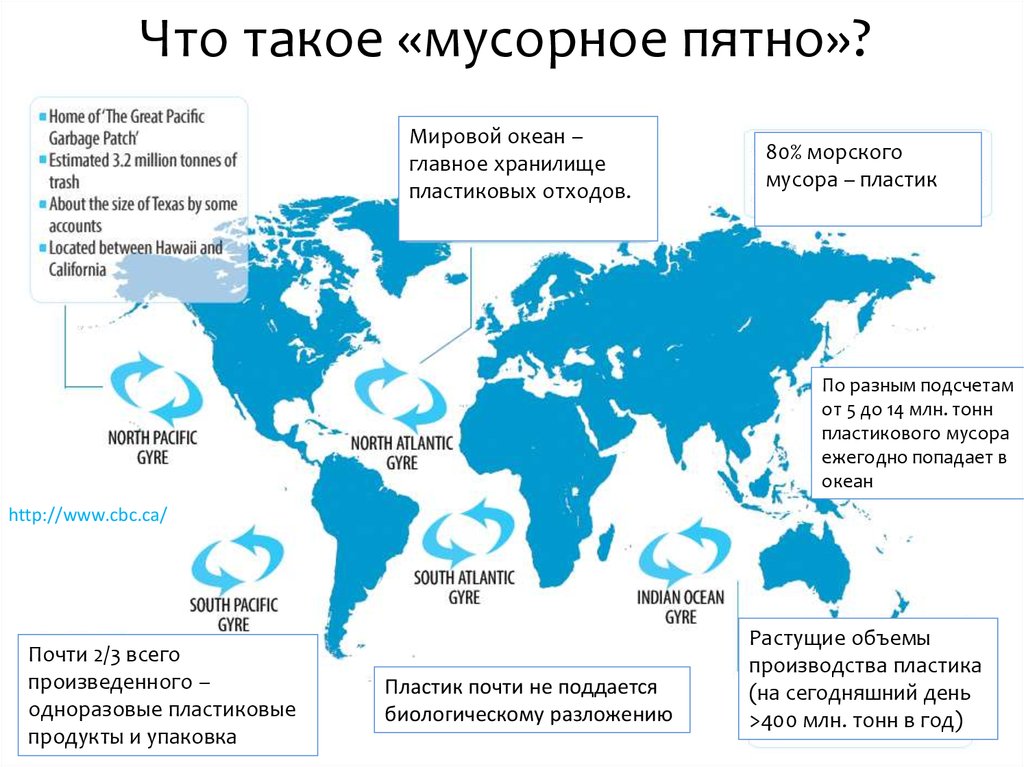 Мусорное пятно в тихом океане карта