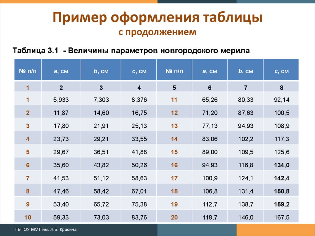 Таблица иллюстрация. Таблица в презентации. Примеры красивых таблиц. Примеры таблиц в презентациях. Красивое оформление таблицы.