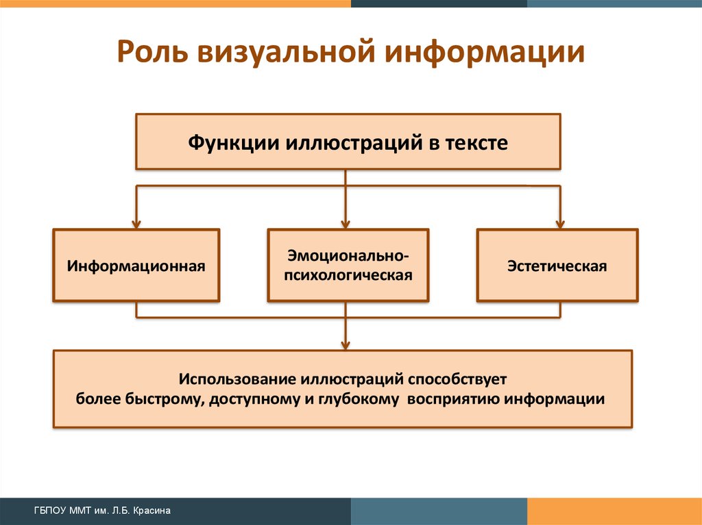 Визуальная информация это. Роль визуальной информации. Требования к визуальной информации. Функционал иллюстрация. Функции иллюстраций в изданиях.