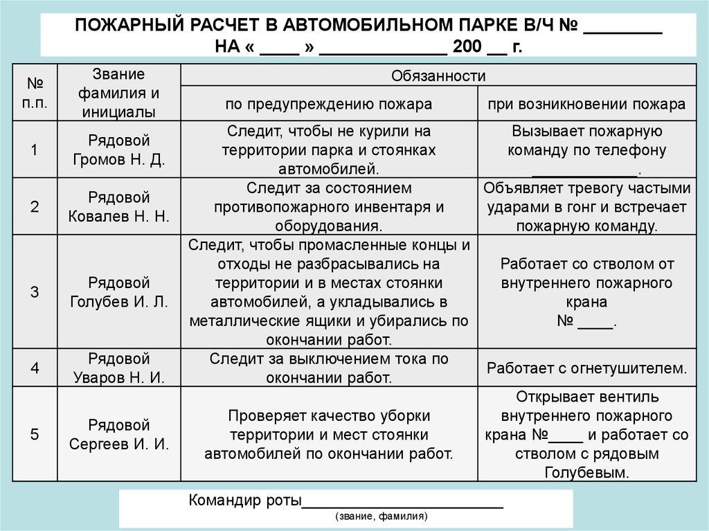 Боевой расчет роты