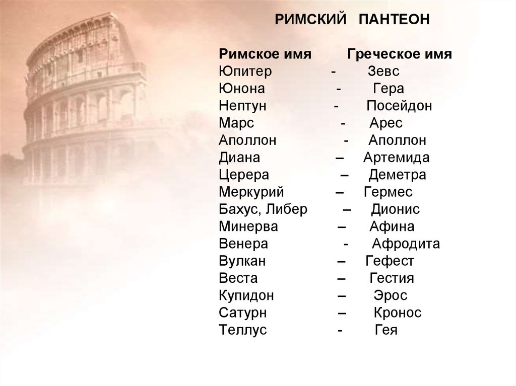 Что обозначают греческие имена. Римские имена. Древнегреческие имена. Мужские имена римские и греческие. Греческие имена.