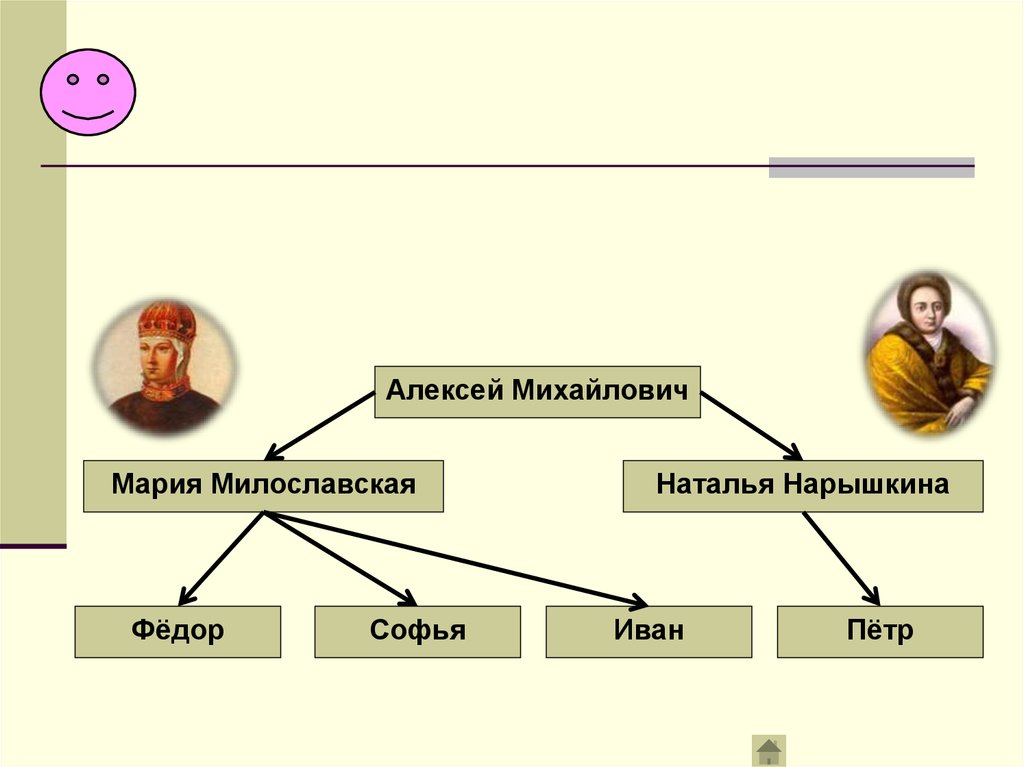 Дети алексея михайловича и марии