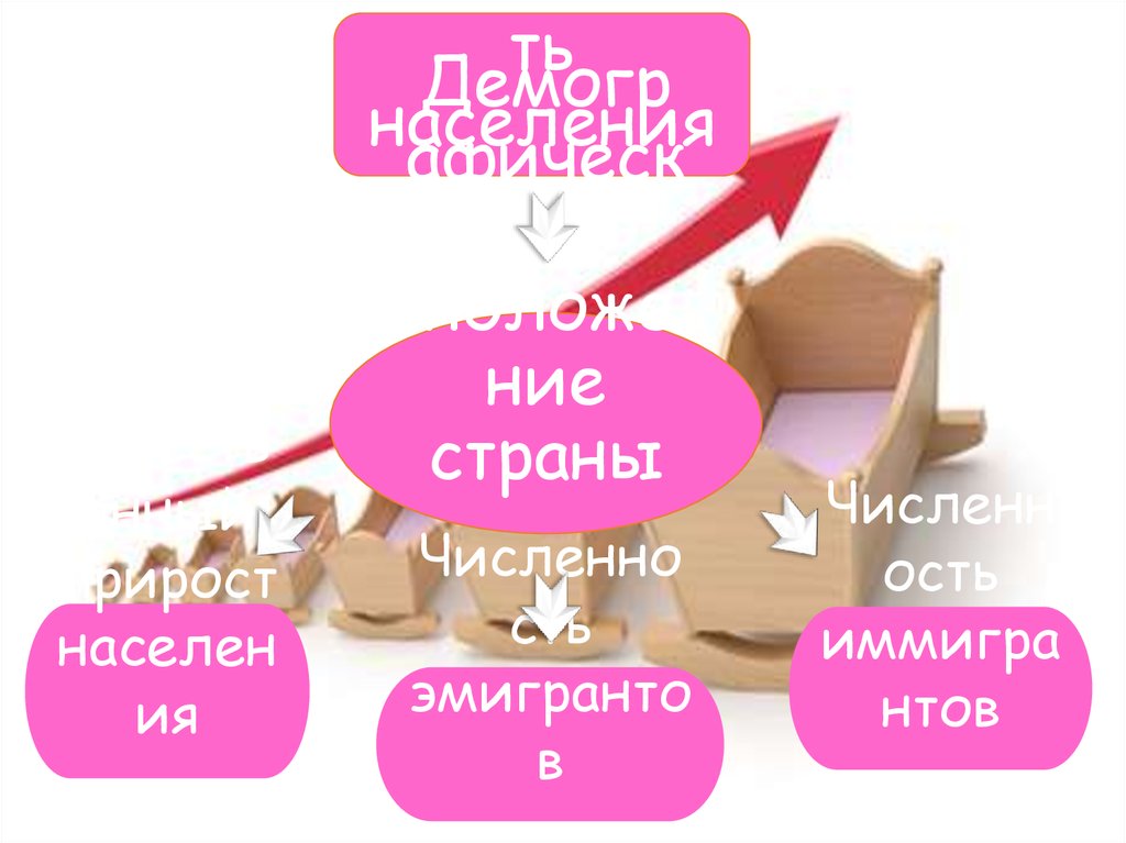 Финансирование