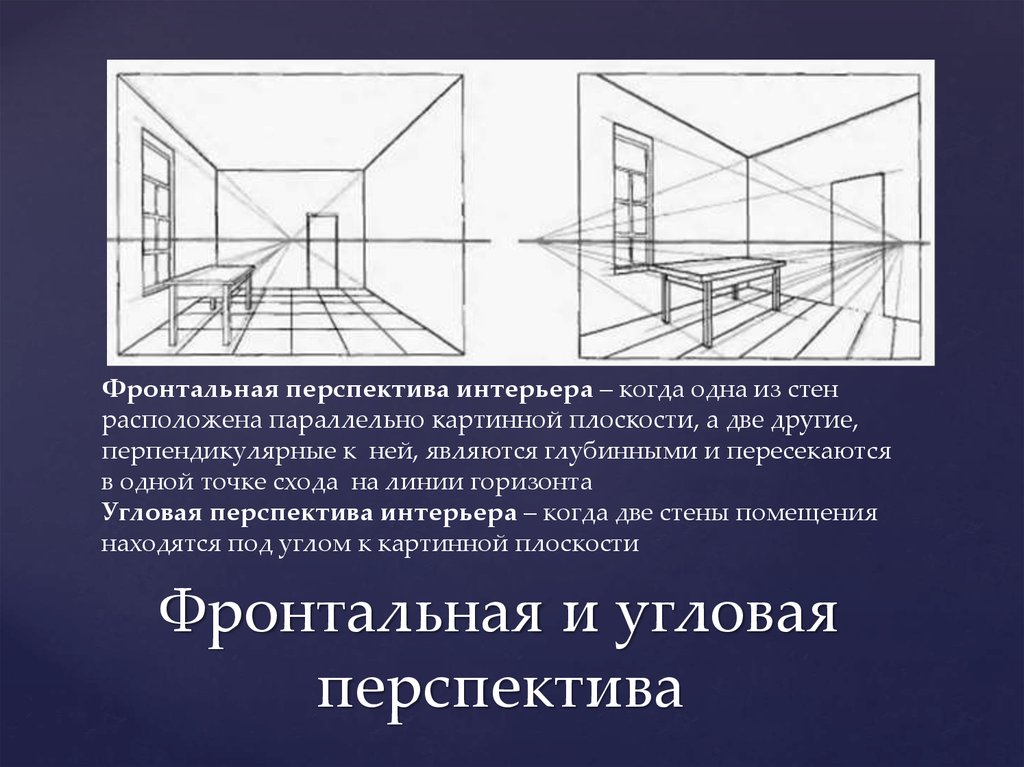 Что такое построение. Угловая линейная перспектива. Линейная перспектива сбоку. Фронтальная перспектива и угловая перспектива. Линейная перспектива фронтальная и угловая.