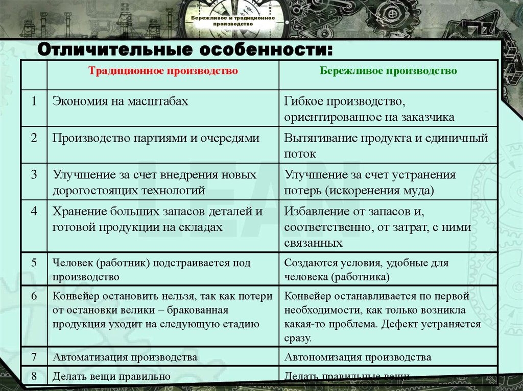 Крест безопасности бережливое производство